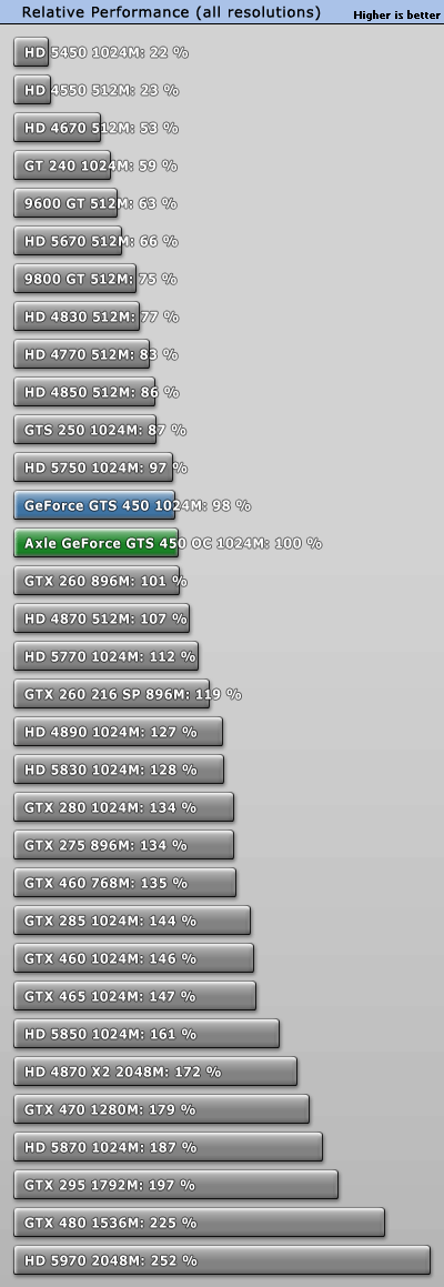 perfrel.gif