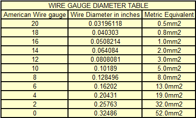 wire-gauge-conversion-table.gif