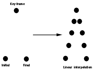 linear.gif
