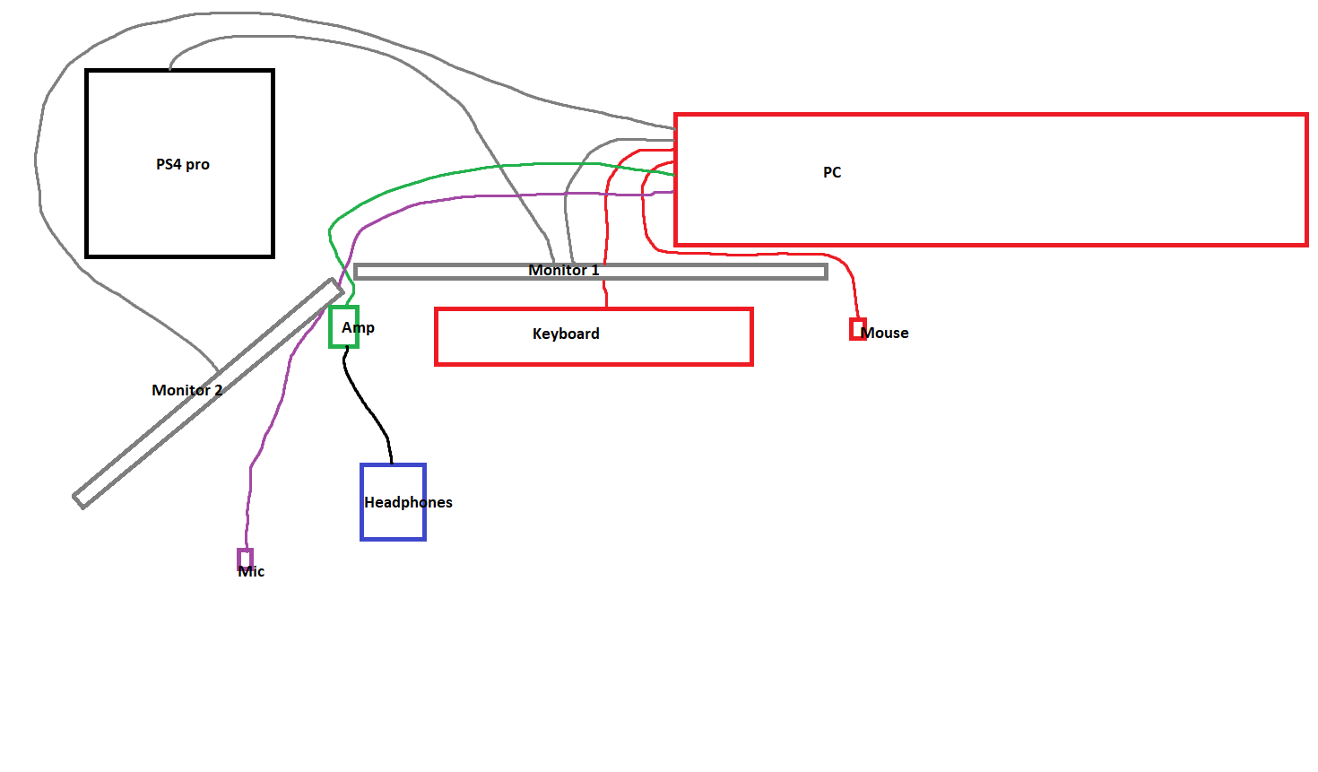 Solved! - Combine PS4 audio and PC audio to 1 USB out | Guide Forum