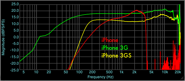 iPhoneMicComp.png