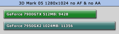 3dmark05_1280_no.jpg