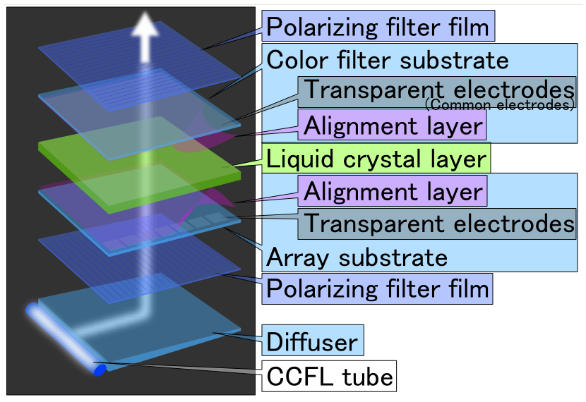 LCD_Panal_(Layer_model)_E.PNG