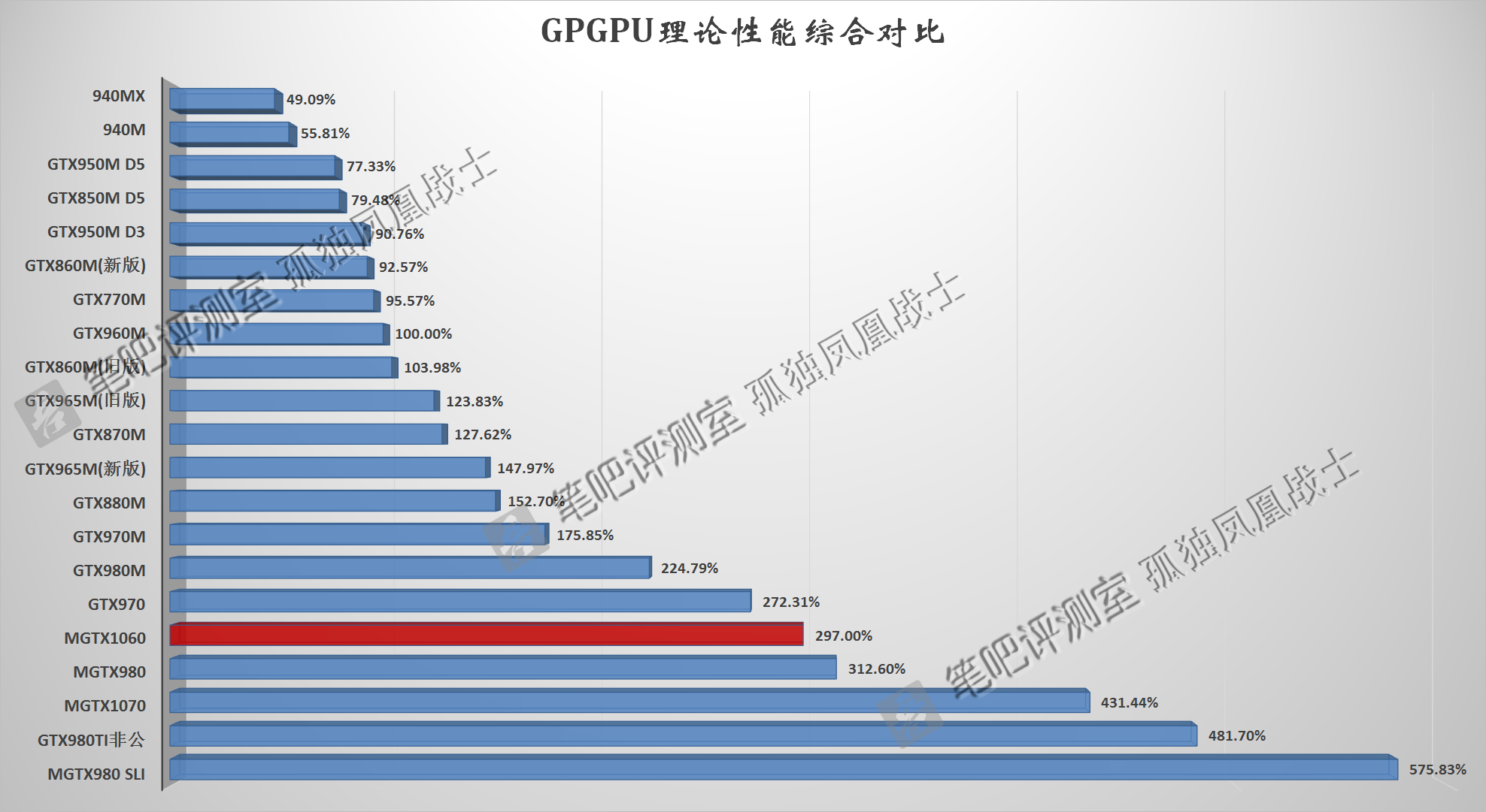 NVIDIA-GeForce-GTX-1060-Mobility-Pascal_Performance_GPGPU.png