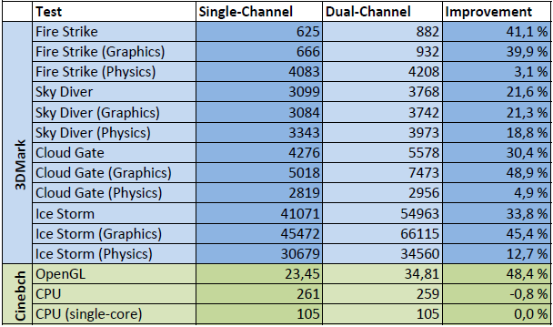 dual-channel_comparison.png