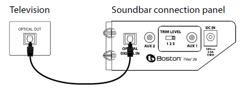 sound-bar-tv-optical.jpg