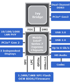 Intel_hm75_block_diagram.jpg
