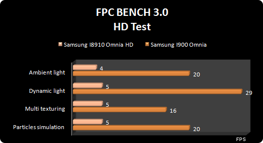 FPC_Bench_3D_hd_samsung.png